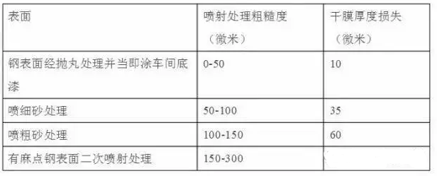 鋼結(jié)構(gòu)設(shè)計