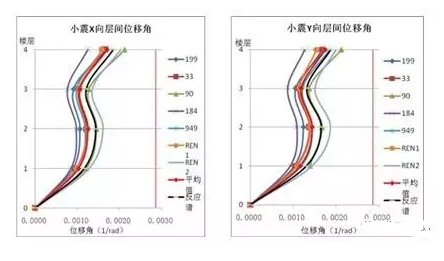 鋼結(jié)構(gòu)設(shè)計